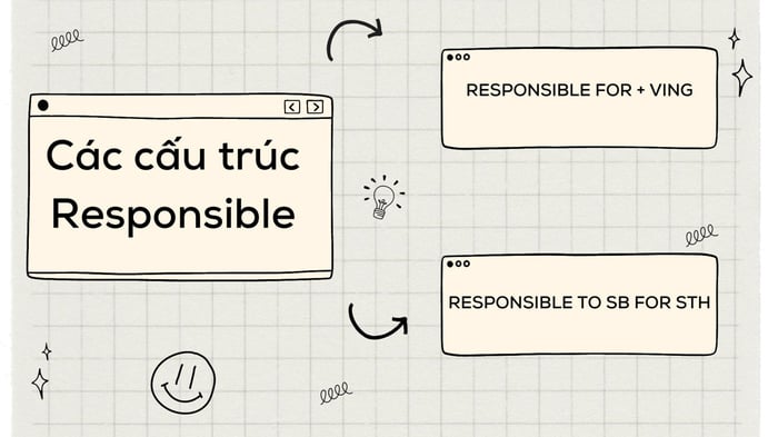 Các cấu trúc sử dụng từ Responsible trong tiếng Anh