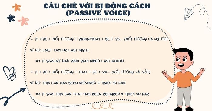 ứng dụng câu phân nhóm trong câu bị động