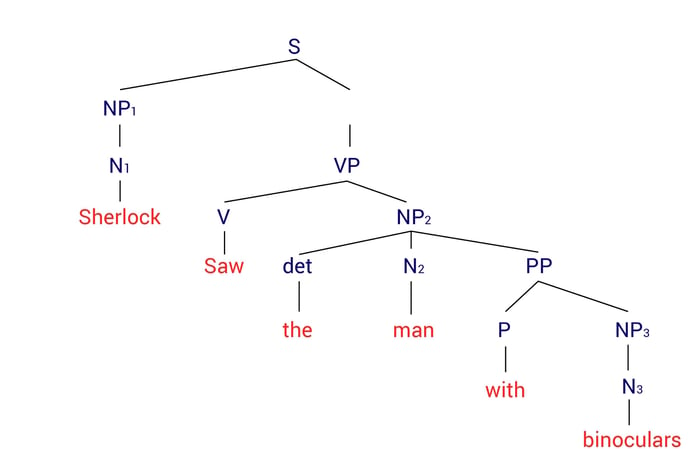 ambiguity-in-structural-structure-09