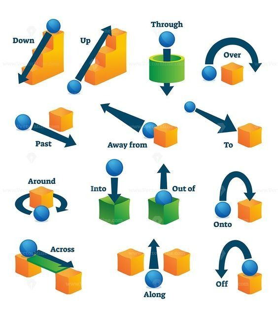 Giới từ chỉ hành động di chuyển