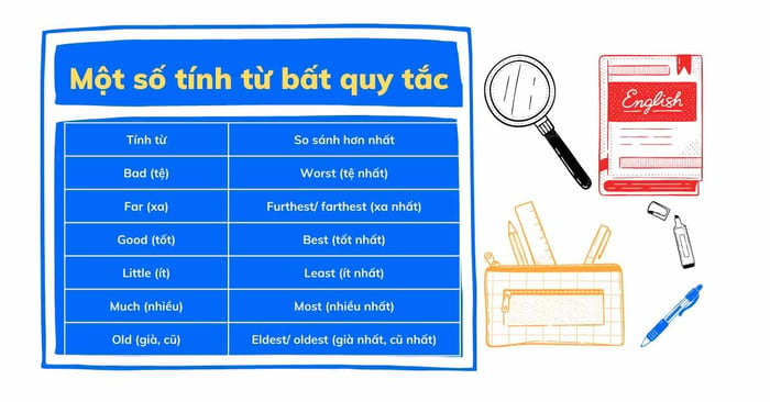 Một số tính từ không tuân theo quy tắc