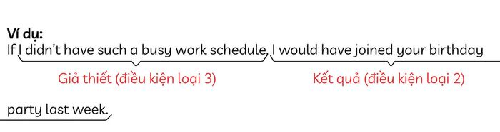 Ví dụ về câu điều kiện loại 2 kết hợp với câu điều kiện loại 3.