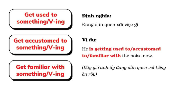 Cấu trúc tương đương với Adapt to V-ing