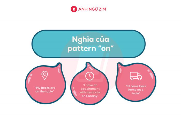 nghĩa của parten-on