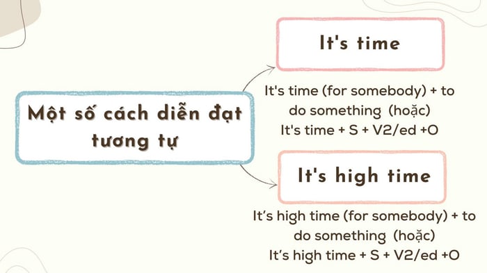 Một số cấu trúc tương tự It's about time