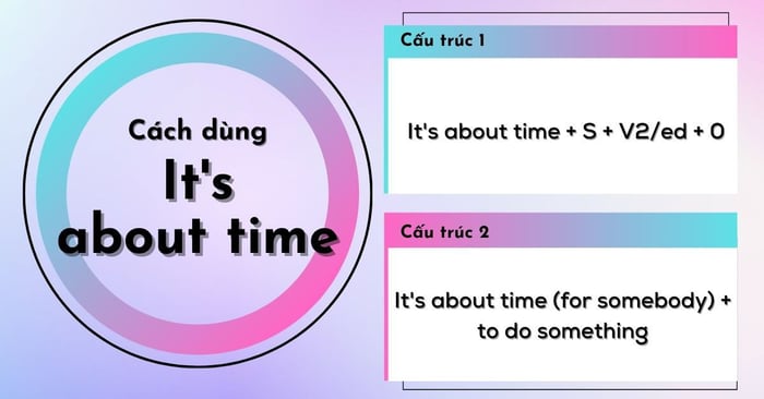 Cách sử dụng cấu trúc It's about time trong tiếng Anh