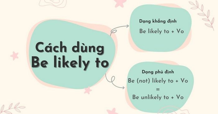 cach-su-dung-cau-truc-be-likely-to