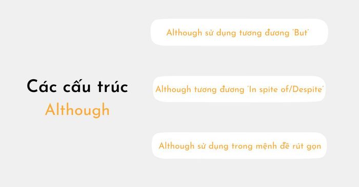 Các cấu trúc của Although