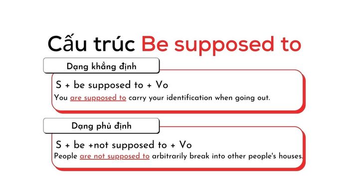 suppose to be how to use and differentiate from the verb suppose