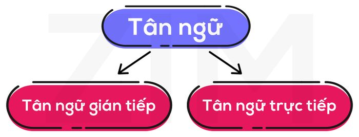 tan-ngu-la-gi