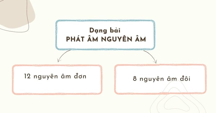 Dạng thể loại đề phát âm nguyên âm