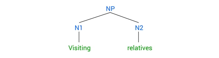 ambiguity-in-structural-structure-13