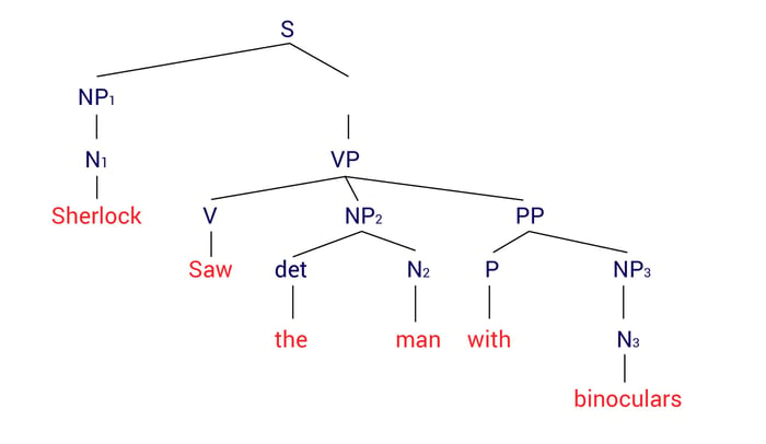 ambiguity-in-structural-structure-08