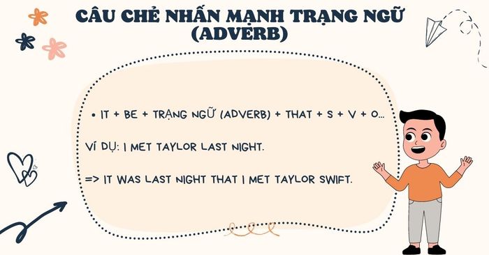 Cấu trúc câu phân nhóm trạng ngữ trong câu