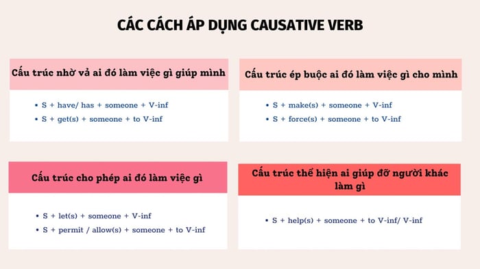 Các phương pháp sử dụng động từ kích hoạt