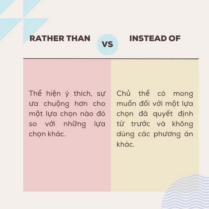 Cách phân biệt rather than và instead of