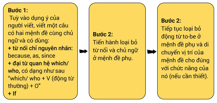 past-participle-clause-cach-thanh-lap-cau-02