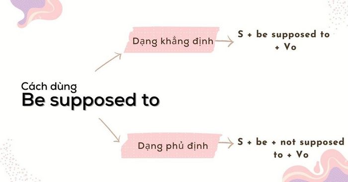 cach-dung-cau-truc-be-supposed-to-trong-tieng-anh