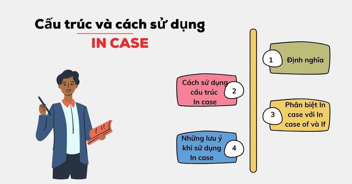 Cách sử dụng các cấu trúc In case