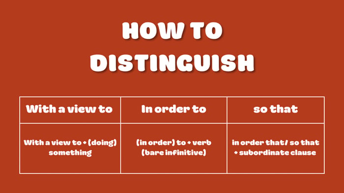 Phân biệt With a view to với In order to/ To/ So as to, In order that/ So that