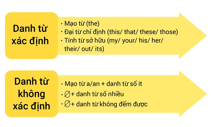 phương-pháp-sử-dụng-mỗi-mỗi-tất-cả-hầu-hết-một-số-cả-hai-không-một-không-gì-02