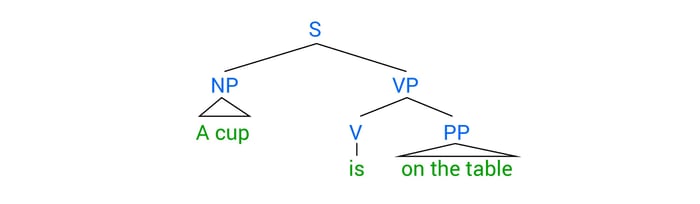 ambiguity-in-structural-structure-03