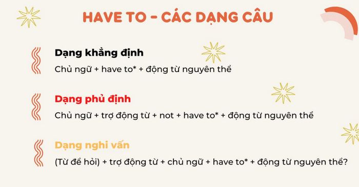 Tìm hiểu các loại câu phải làm trong tiếng Anh