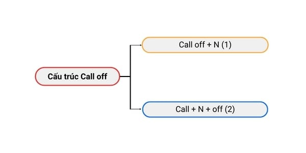 phương pháp sử dụng call off