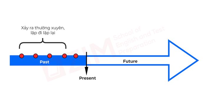 usage-of-past-simple-tense