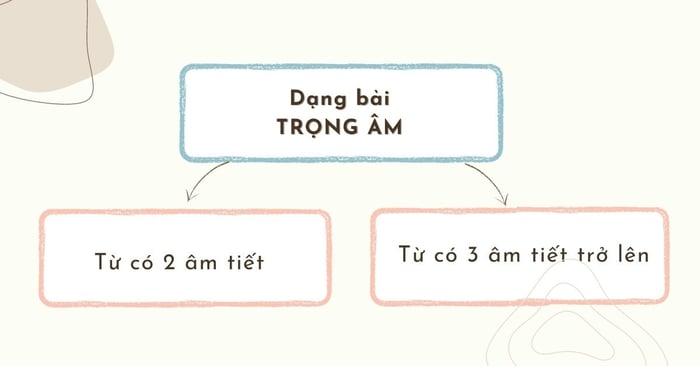 Phương pháp thực hiện dạng bài trọng âm trong tiếng Anh