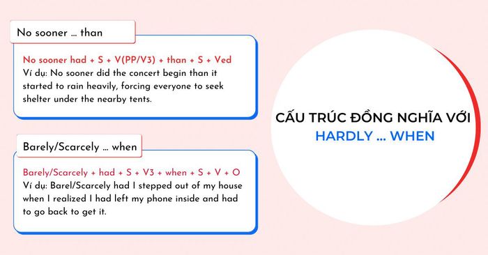 Cấu trúc tương tự với Hardly...when