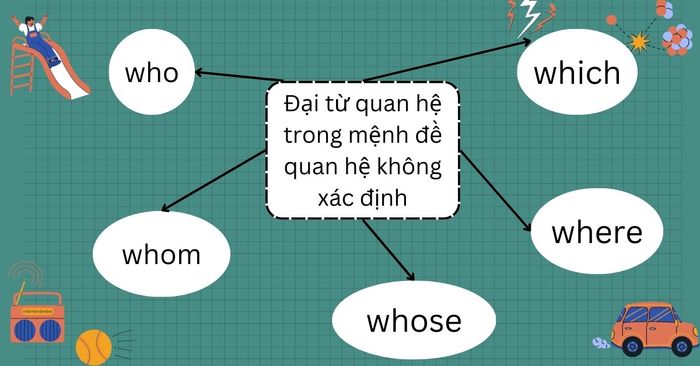 Đại từ quan hệ trong mệnh đề quan hệ không cụ thể