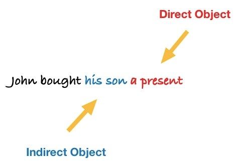 tan-doi-tuong-gian-tiep-indirect-object-vi-du