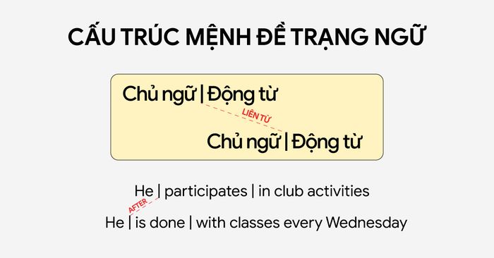 Cấu trúc của mệnh đề trạng ngữ