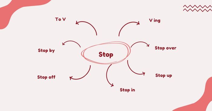 bản đồ tư duy về cách thực hiện stop