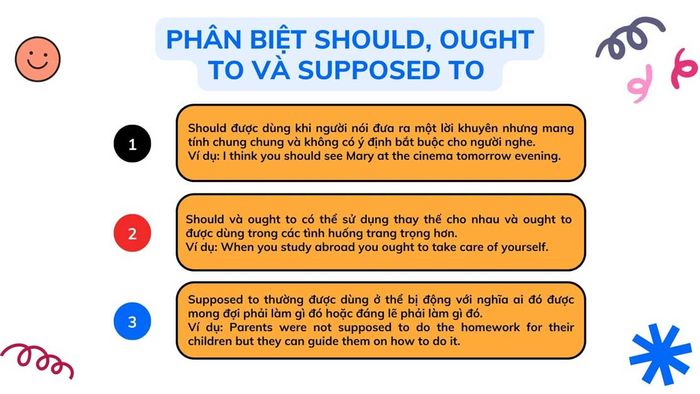 Phân biệt had better và should, ought to, supposed to