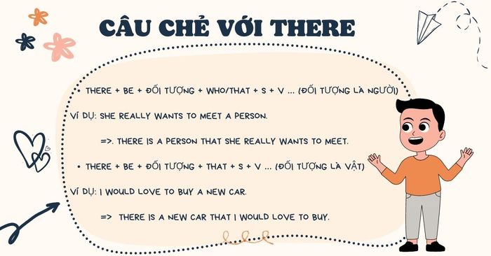 cấu trúc ngữ pháp câu phân nhóm với there