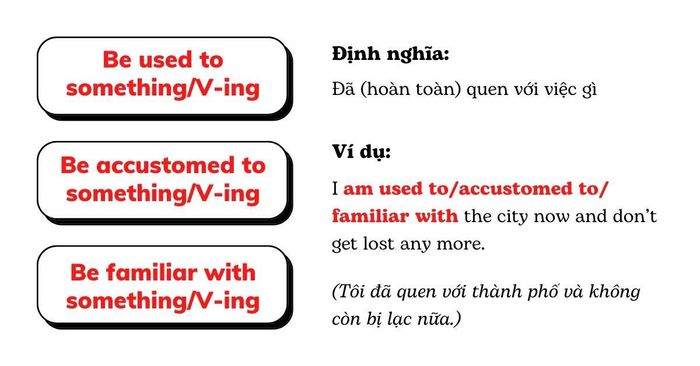 Cấu trúc đồng nghĩa với Be utilized to something/V-ing