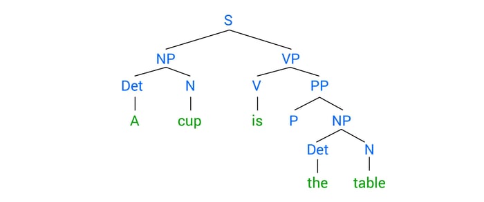 ambiguity-in-structural-structure-02