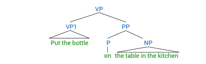 ambiguity-in-structural-structure-11