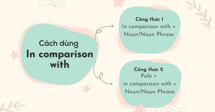 cấu trúc When compared with