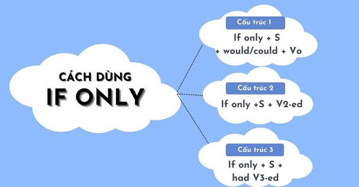 Cấu trúc và cách sử dụng If only trong tiếng Anh