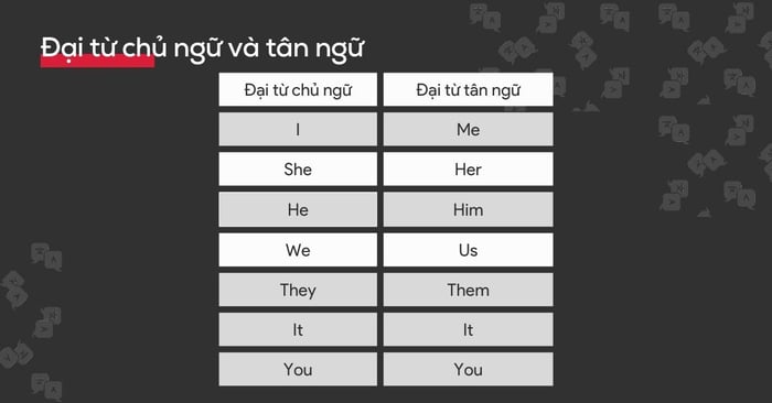 Đại từ chủ ngữ và tân ngữ