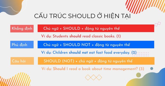 cách sử dụng should và shouldn't như thế nào