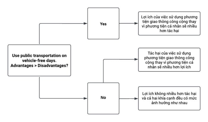 analysis-of-ielts-writing-task-2-on-25032023