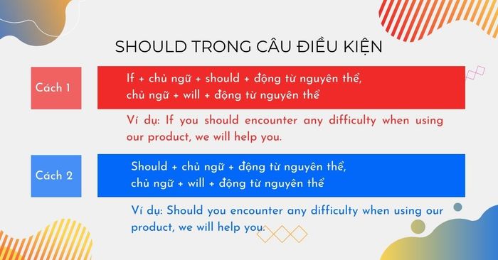 hướng dẫn cách sử dụng công thức should trong các điều kiện