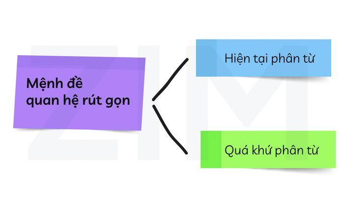 Verbs in reduced relative clauses