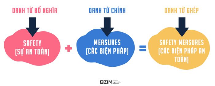 cụm-từ-bổ-nghĩa-danh-từ