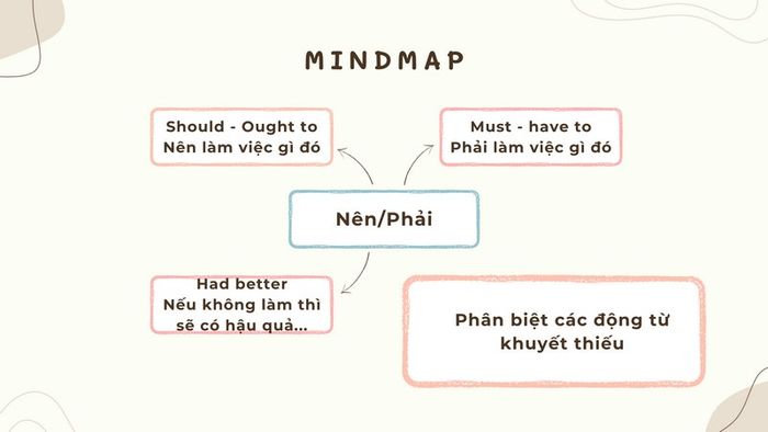 phương-pháp-sử-dụng-ought-to-must-should-have-to-had-better