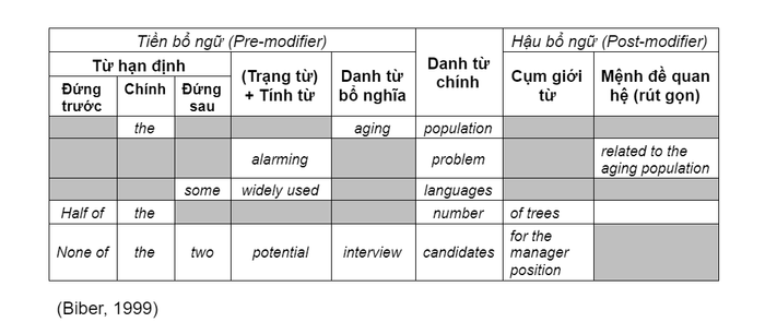 phuong-phap-ket-hop-tu-han-dinh-tao-cum-danh-tu